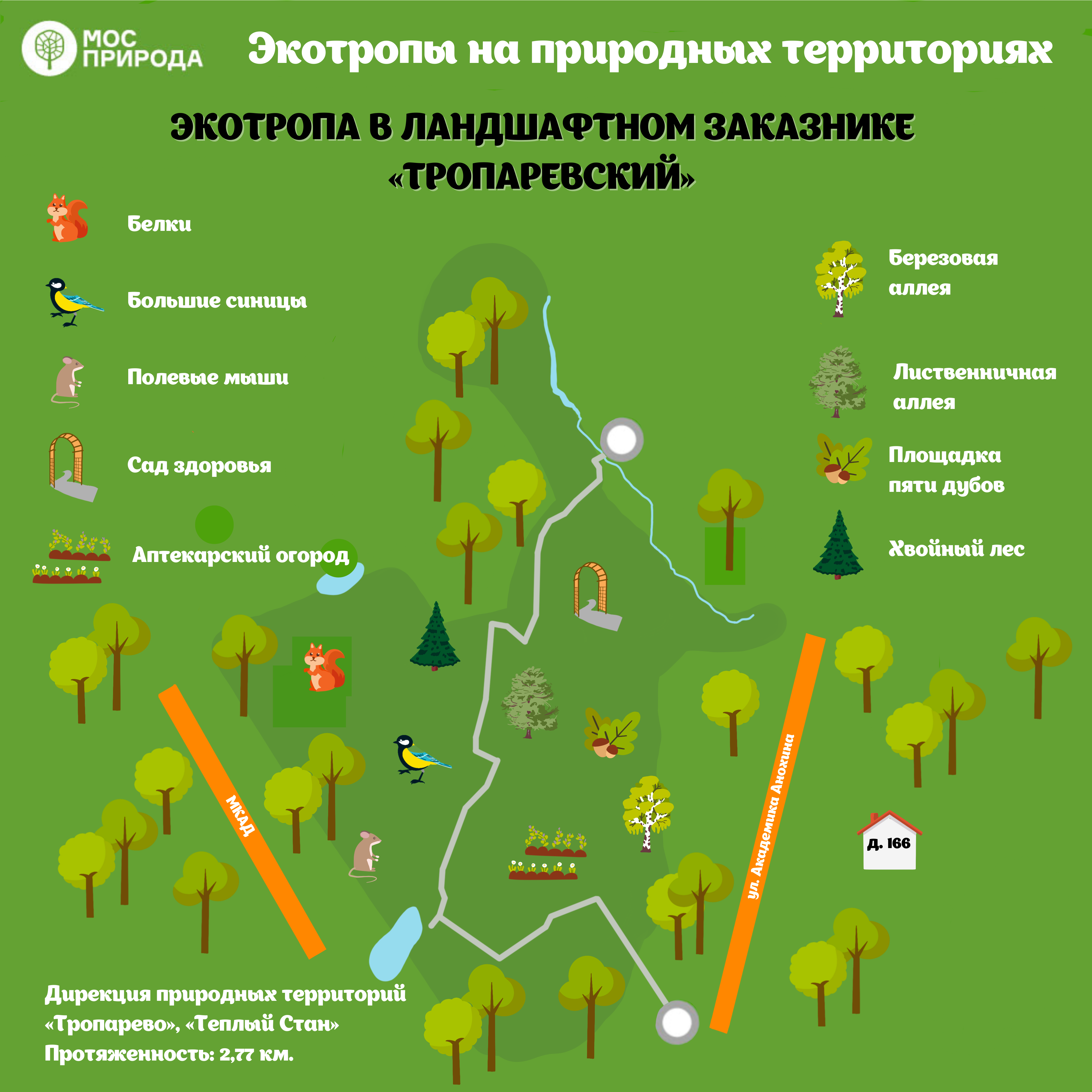 Рекомендации по созданию экологических троп в оопт. Маршрут экологической тропы. Экотропы Подмосковья на карте. Матвеевский лес экологическая тропа. Стенд (Березовая аллея) ландшафтный заказник Тропаревский.